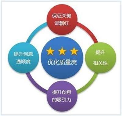濰坊商易推廣托管軟件 一站式網(wǎng)站托管解決方案